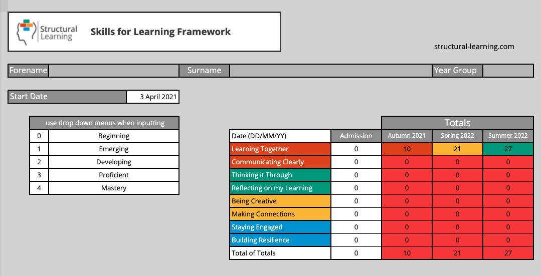 Learning Walks: A guide for school leaders